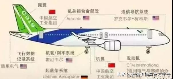 安诺伊模具丨从客机C919看国内高端硬质合金模具制造工艺