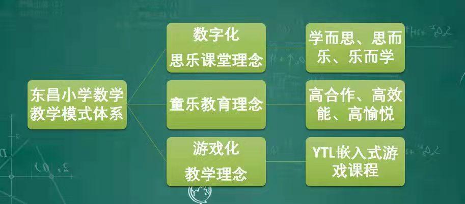 深圳市東昌小學(xué):構(gòu)建新型師生關(guān)系(圖4) 深圳市東昌小學(xué):構(gòu)建新型師生關(guān)系(圖4)