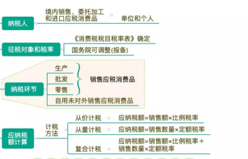 增值税、消费税最新税率政策！涉及各行各业！会计处理也不同