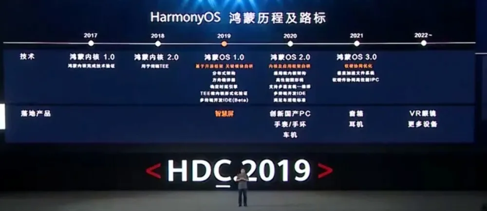 2021 华为开发者大会后，华为给我看了看未来车的样子