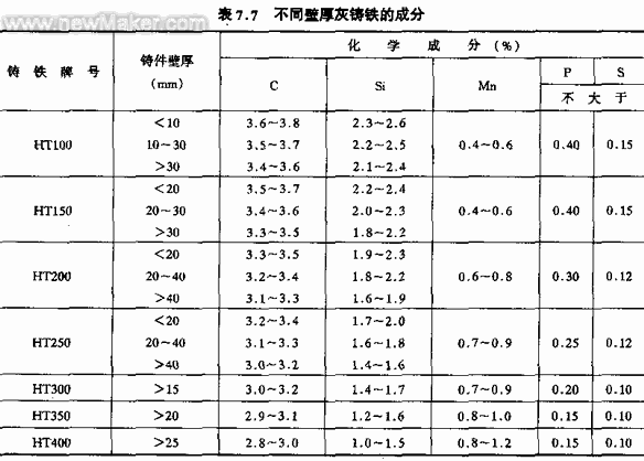 铸铁和生铁哪个好(生铁和铸铁是一回事儿吗？)