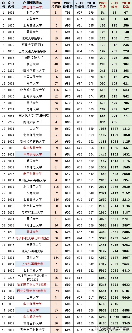 高考分数PK高考志愿填报！选择是否能决定未来？