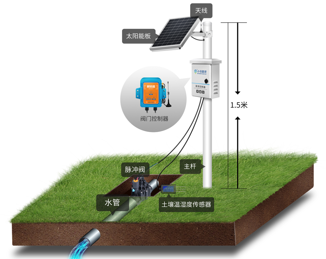 无线LORA解码器：脉冲阀控制+土壤温湿度数据采集