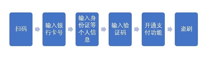 扫码领补贴，工资没涨反被骗