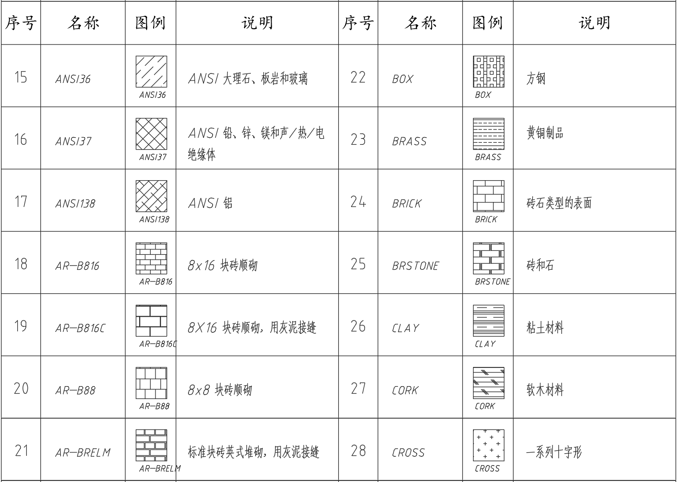 cad填充快捷键命令，CAD如何快速填充图案