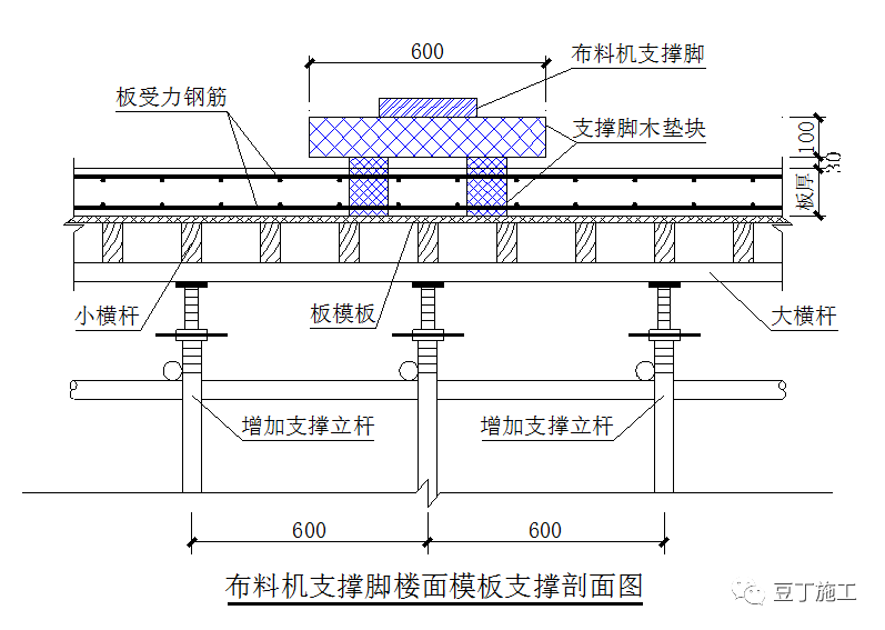 布料机如何加固？分享布料机支撑脚下模板加固方案（有计算过程）