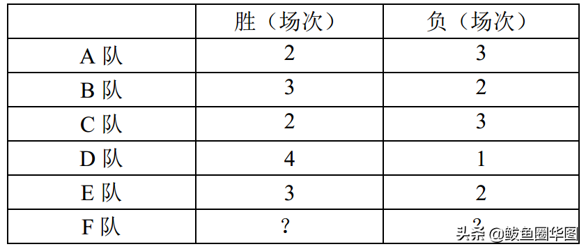 双循环赛制图解(学会了它，赛制计算很简单)