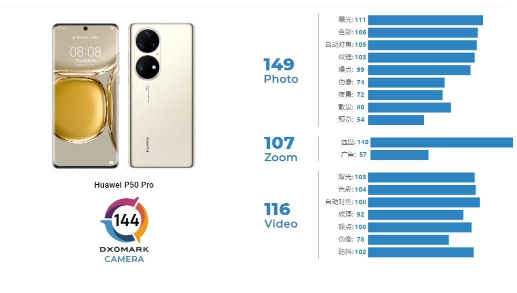 一图看懂骁龙888,麒麟9000版本的华为p50和p50 pro不同之处