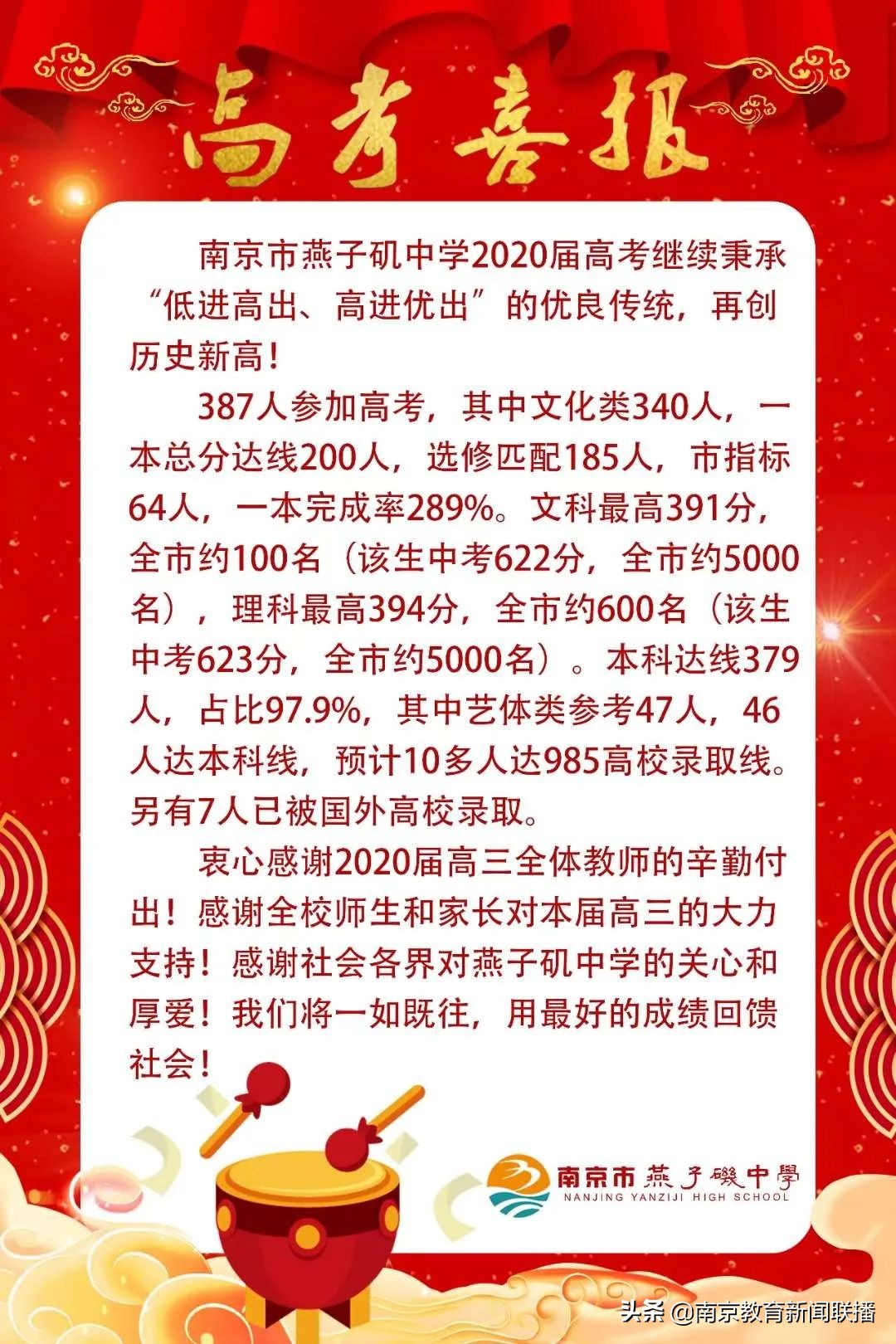 2020年高考，南京“考情”如何？速来围观权威发布！