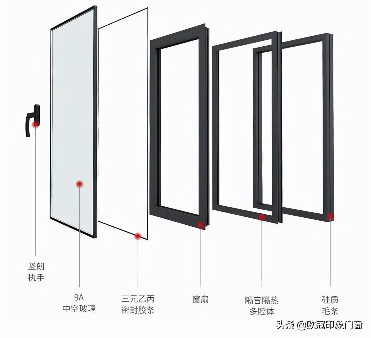 欧冠门窗厂在单县哪个地方(寒露将至丨露气寒冷，注意保暖。欧冠门窗)