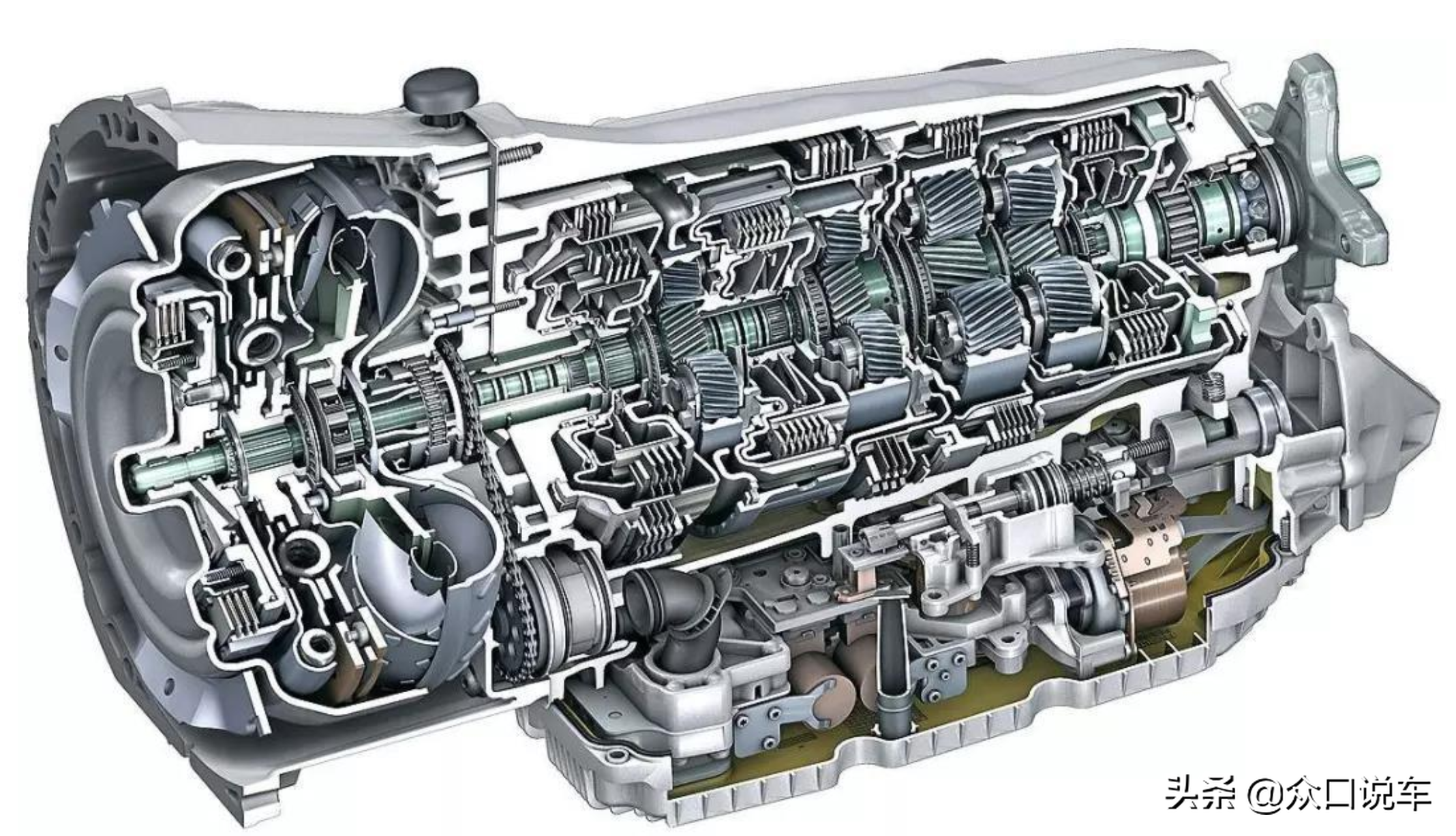 自动变速箱优缺点深度解析：AT、CVT、双离合到底哪个更好？