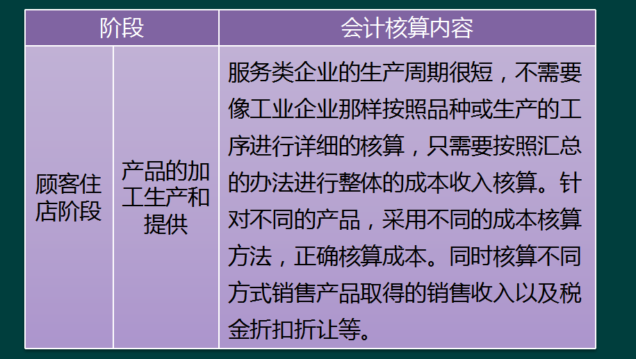 财务主管：看了这套酒店餐饮会计做账全流程，账务处理全吃透