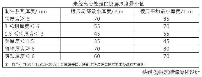 江河单元式、石材、铝板幕墙培训教材