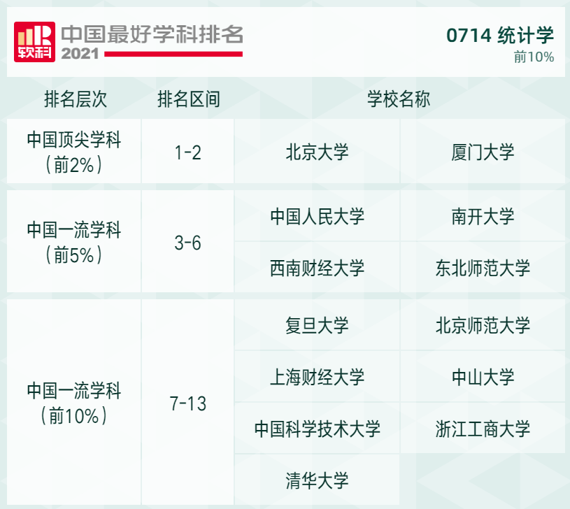 2021软科高校学科排名发布，快来看看吧