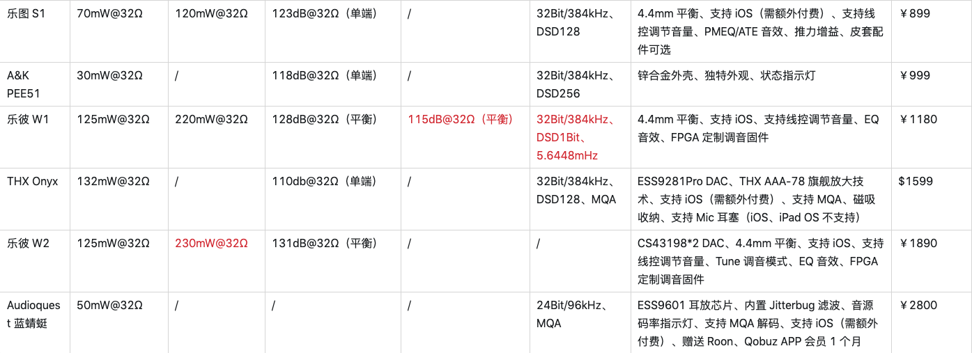 华为、小米、魅族，手机品牌的HiFi小尾巴值得买吗？