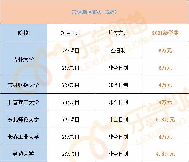 最新！2021年全国241所院校MBA学费汇总