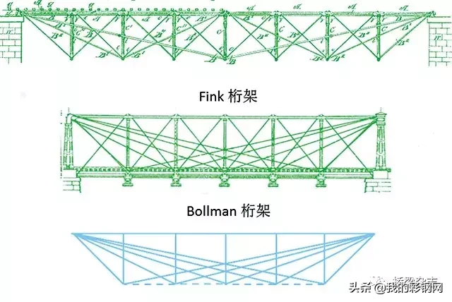 「钢结构·桥梁」桁架桥的演变——大道至简