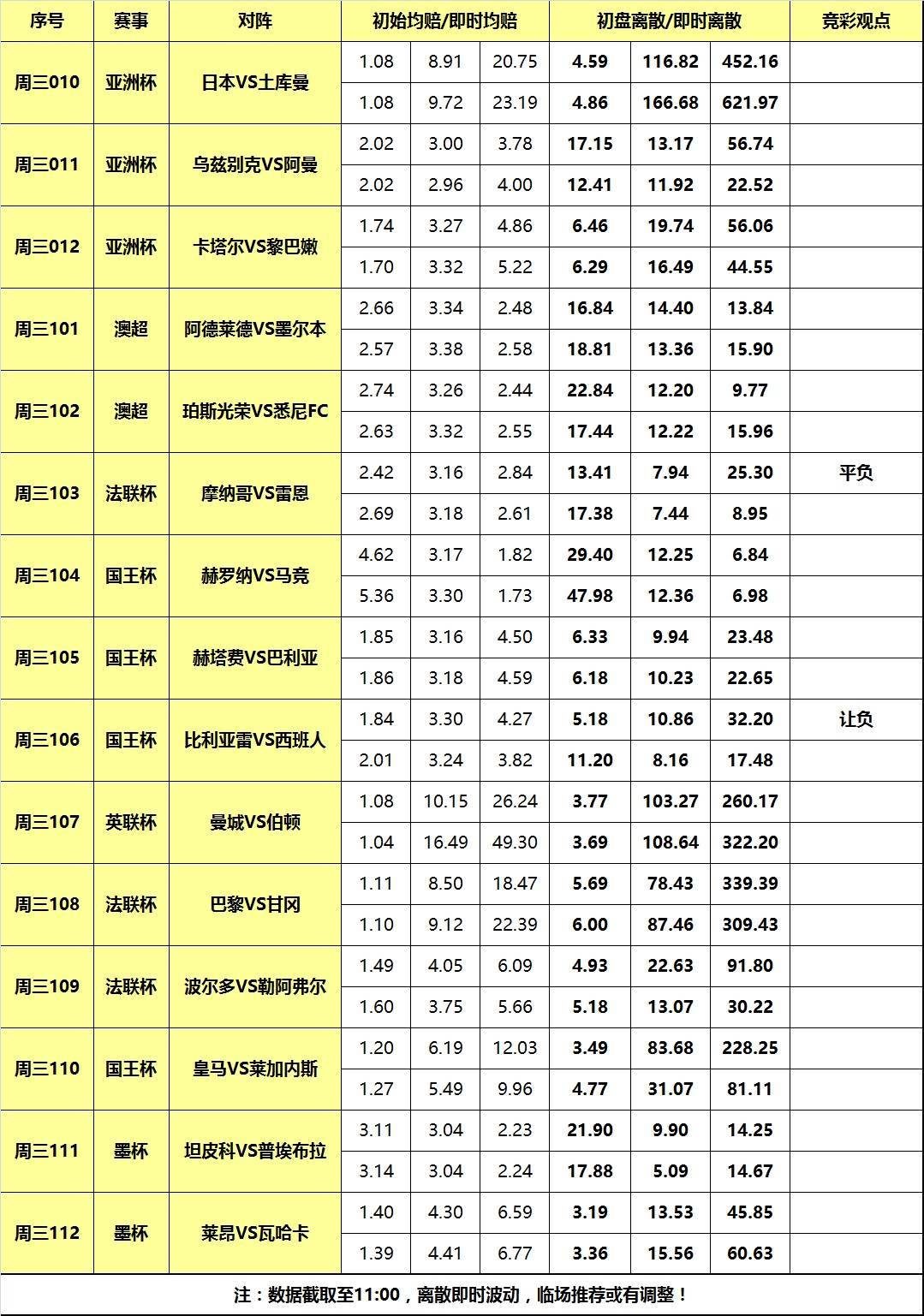 哪些app可以看足球离散率(「天天盈球」9日足球离散：摩纳哥不宜高看，西班牙人稳中求胜)