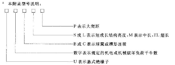 配网设计之绝缘子一（十）