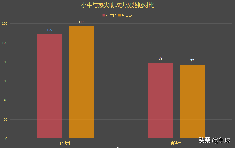 2010到2011(「数据对比」2010-2011赛季NBA总决赛小牛夺冠数据对比分析)