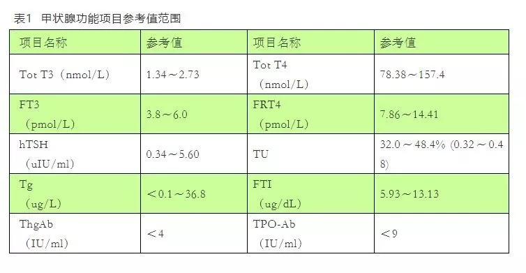 骨碱性磷酸酶是检查什么的（带你了解免疫化学发光检查）