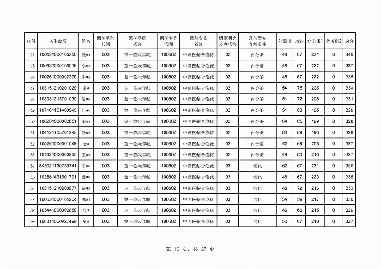 辽宁中医药大学2021年硕士研究生首批调剂复试名单及日程表公布