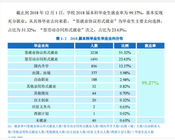 这所211师范院校地处广东，心理学荣获A+学科，就业优势明显