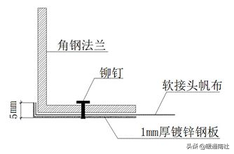 风机安装施工工艺做法