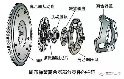 汽车部件工作原理动图大集合，全面了解汽车结构