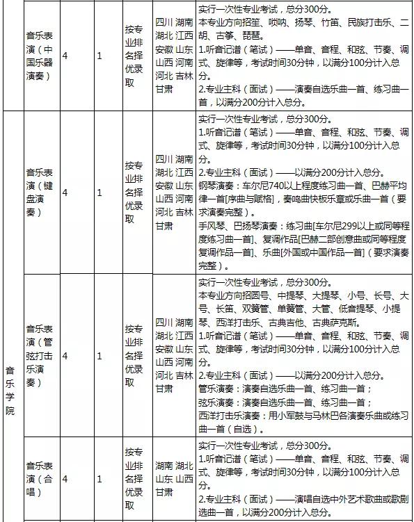 云南艺术学院2020年普通本科招生简章
