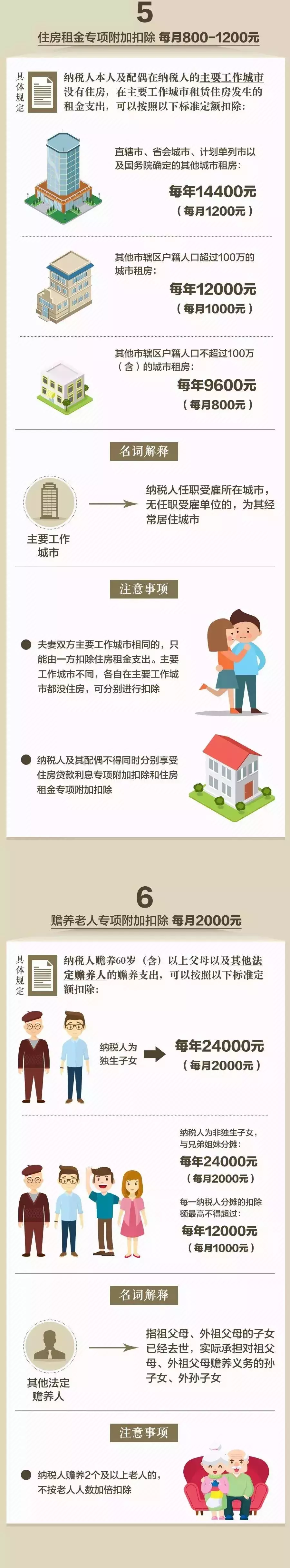 个税预扣预缴方法看不懂？举例+说明！工社君今天给你说清楚……