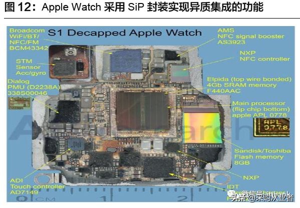 TWS真无线耳机行业进入爆发期（附完整产业链）