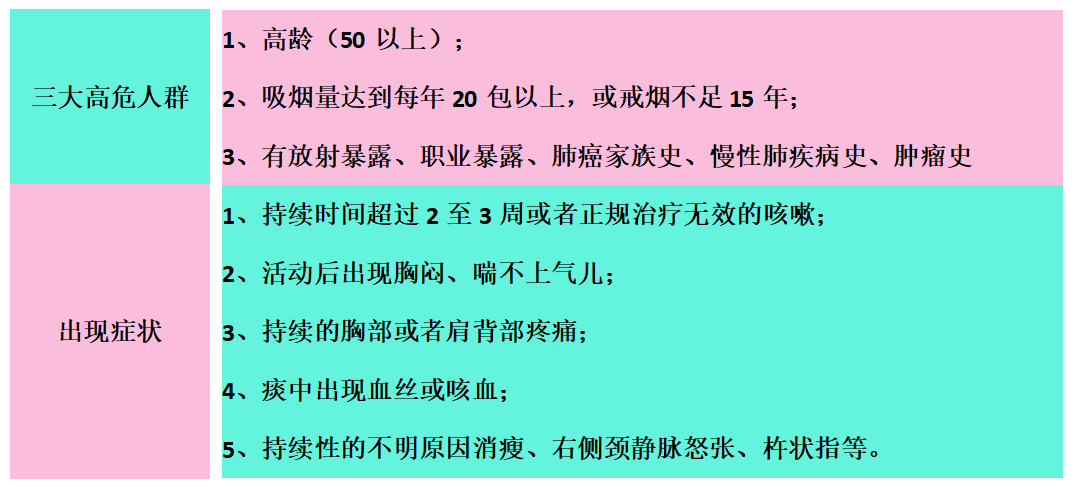 不抽烟就不会得肺癌？憋气能测出肺癌？国际肺癌日，一文澄清谣言