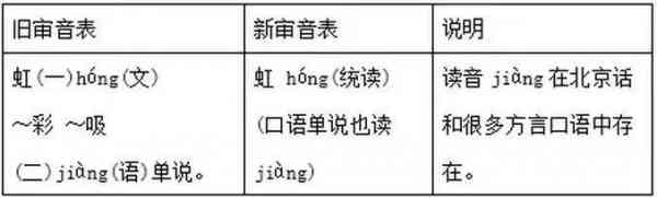 这些字词为啥这样读？参与修订的社科院回应了