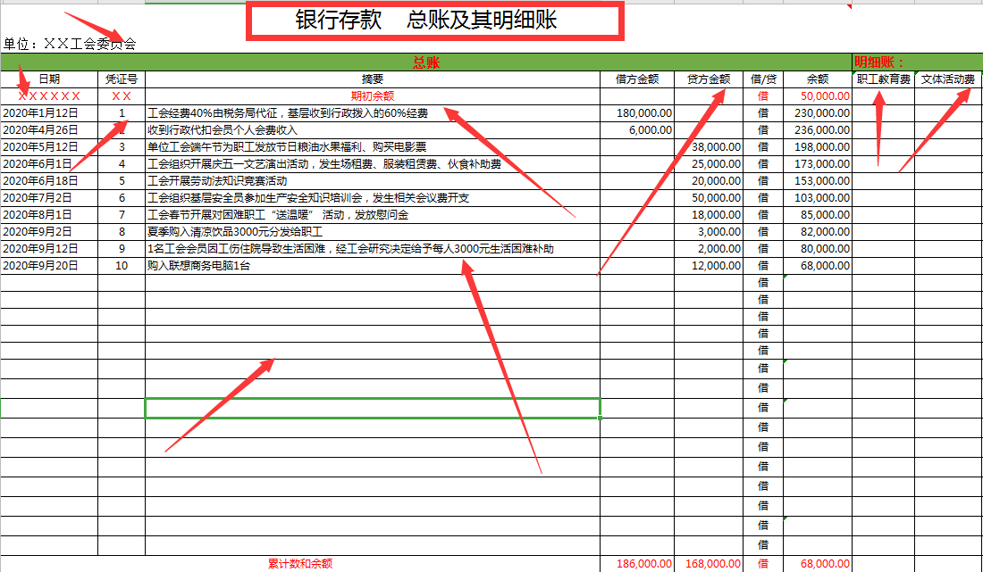 老板花8570买的工会会计账务处理系统，竟抵不过阿里财务编制系统