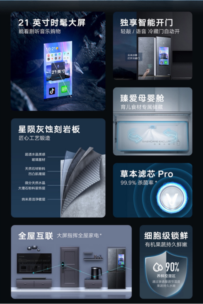 大屏冰箱领跑“双11”，云米做对了什么？