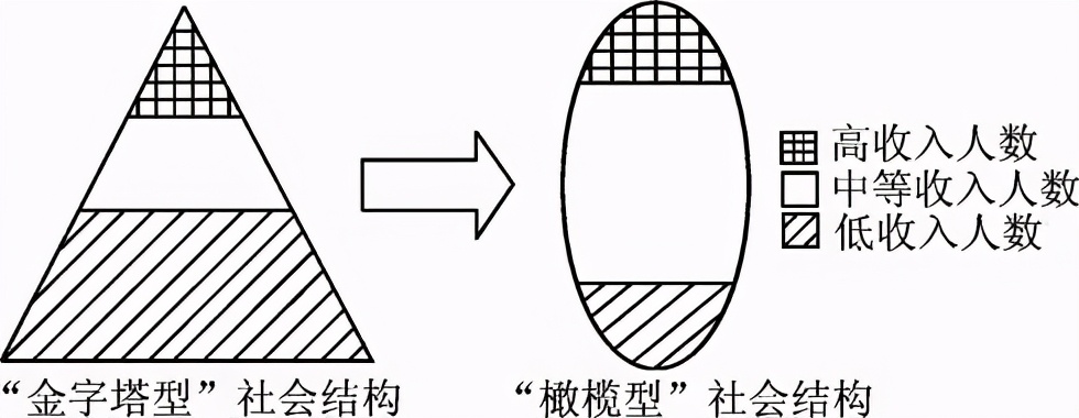 不要再报这个专业了！工资只有3000的会计行业真的还吃香吗？