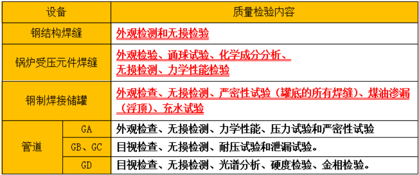 【二建考试复习资料】二级建造师《机电》干货（二）