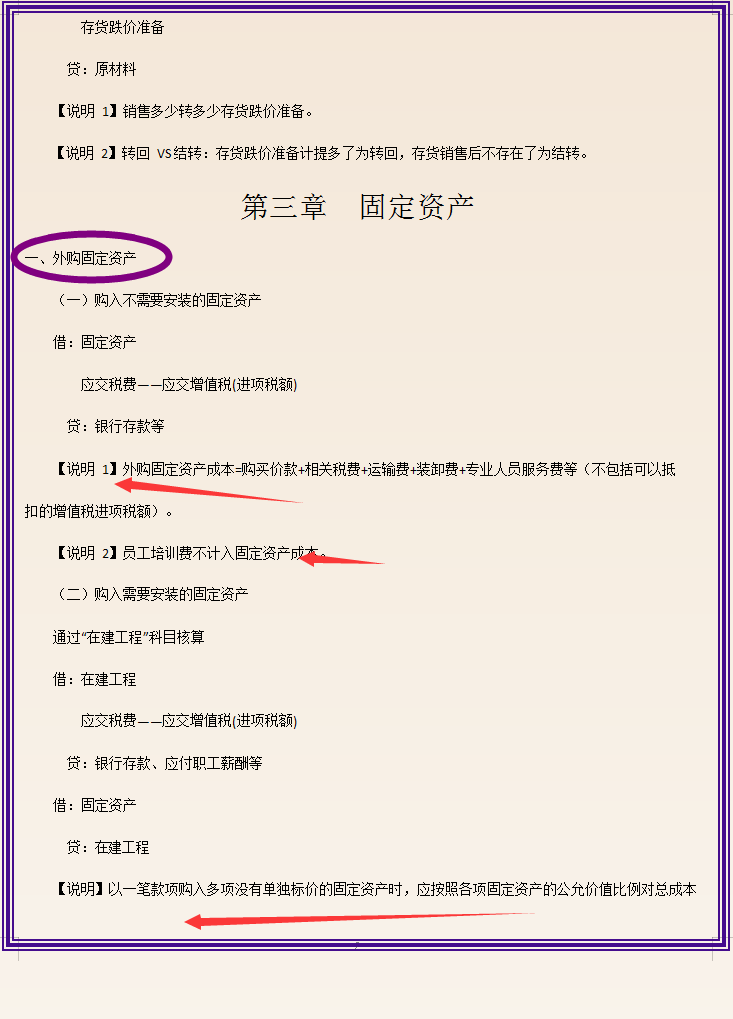 2021全新版中级会计实务必背分录汇总