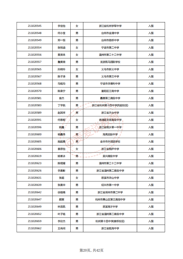 中国计量大学2021三位一体入围名单公布！附2020各专业录取分