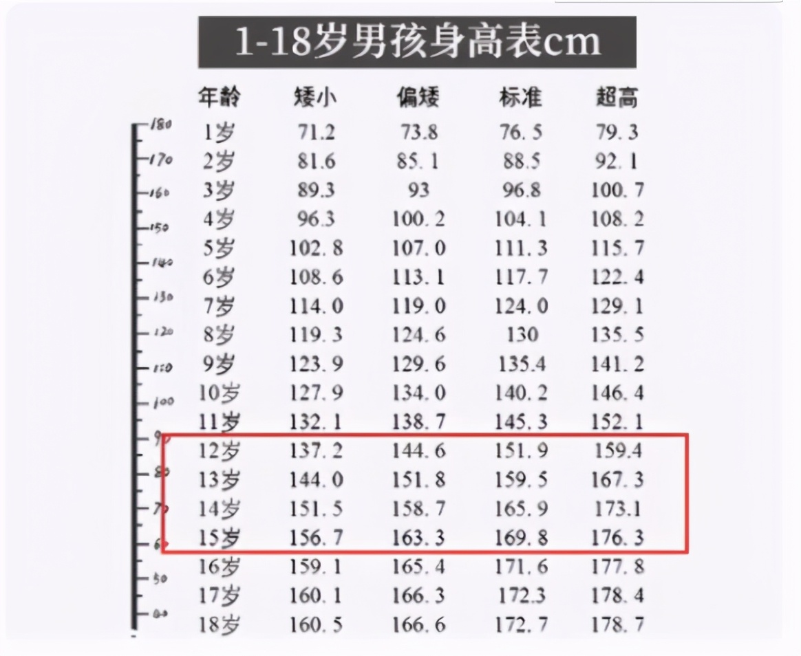 初中女生一般用几号篮球(中学生身高要达到这个标准，才算是及格，看看你家孩子是否达标)