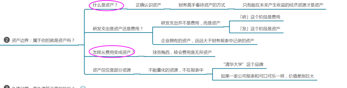 财务人员必须要懂得财务思维，一张导图告诉你什么是财务思维