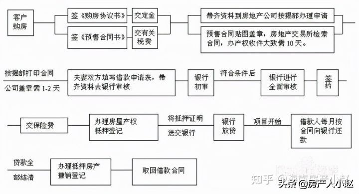 房屋契税怎么算,房屋契税怎么算首套房