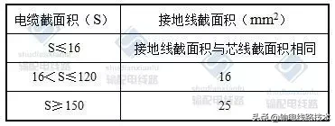 你知道电缆线路施工及验收有哪些要求吗？一文告诉你所有的答案