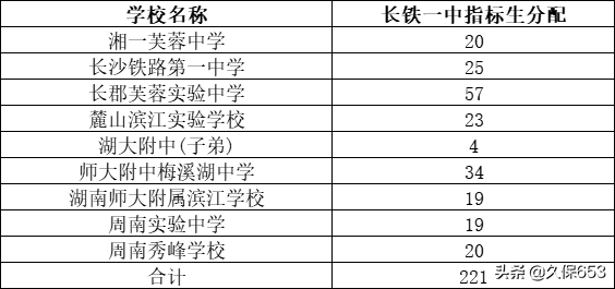 长沙74所初中，指标生名额和对应高中学校（附详细清单和数量）