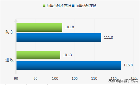 为什么nba白人射手那么兴起(深度 | 顶级白人射手，保罗的好帮手，雷霆不可或缺的重要一员)