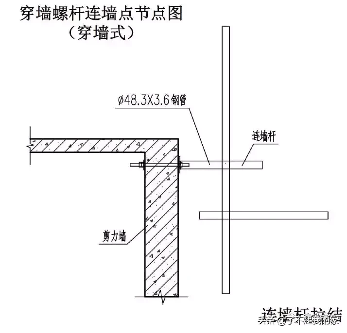 大神绘制的全套脚手架三维构造图，小白看完也秒懂