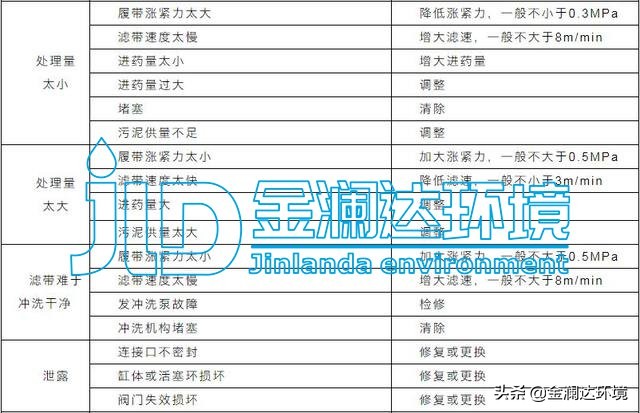 金澜达环境--污水处理设备管理与维护手册