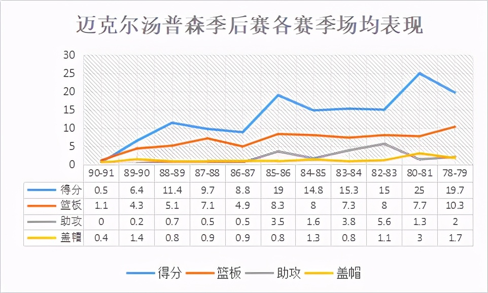 nba立三有哪些外籍状元(NBA的首位外籍状元，球队的两连冠功臣，培养出顶级射手的父亲)