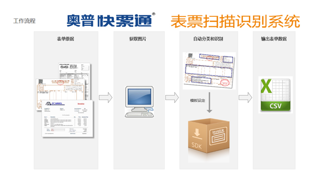 财务如何对电子发票进行发票管理